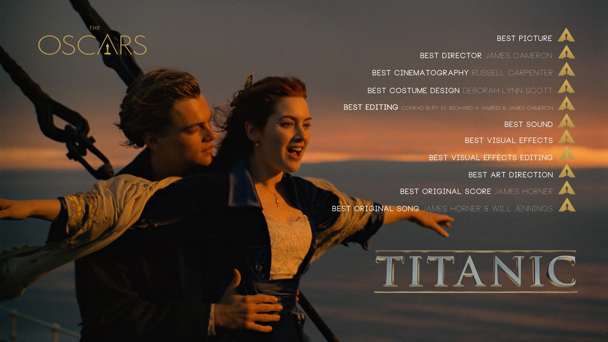 Fun Facts: Titanic
