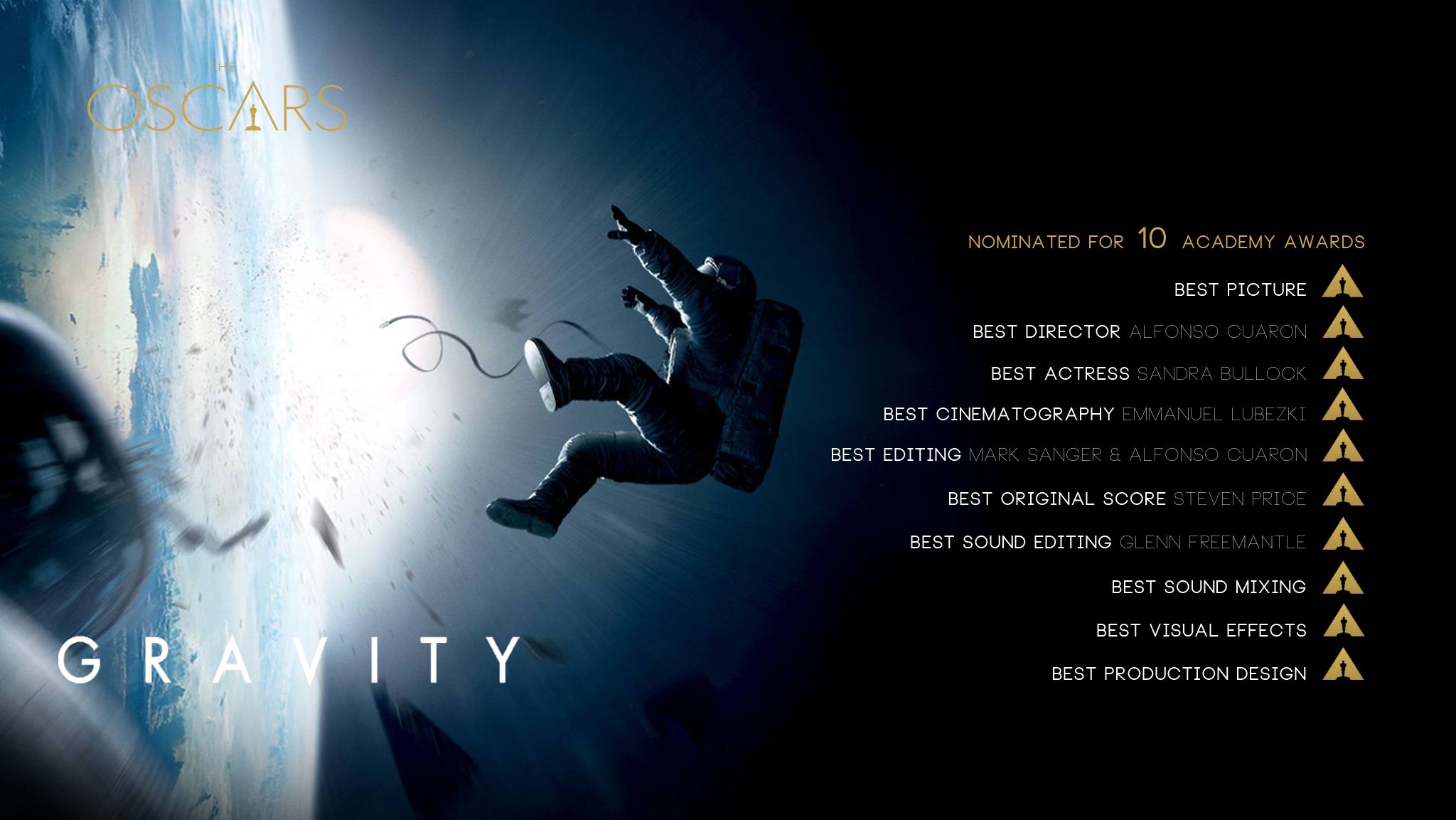 Gravity nominated for 10 Academy Awards