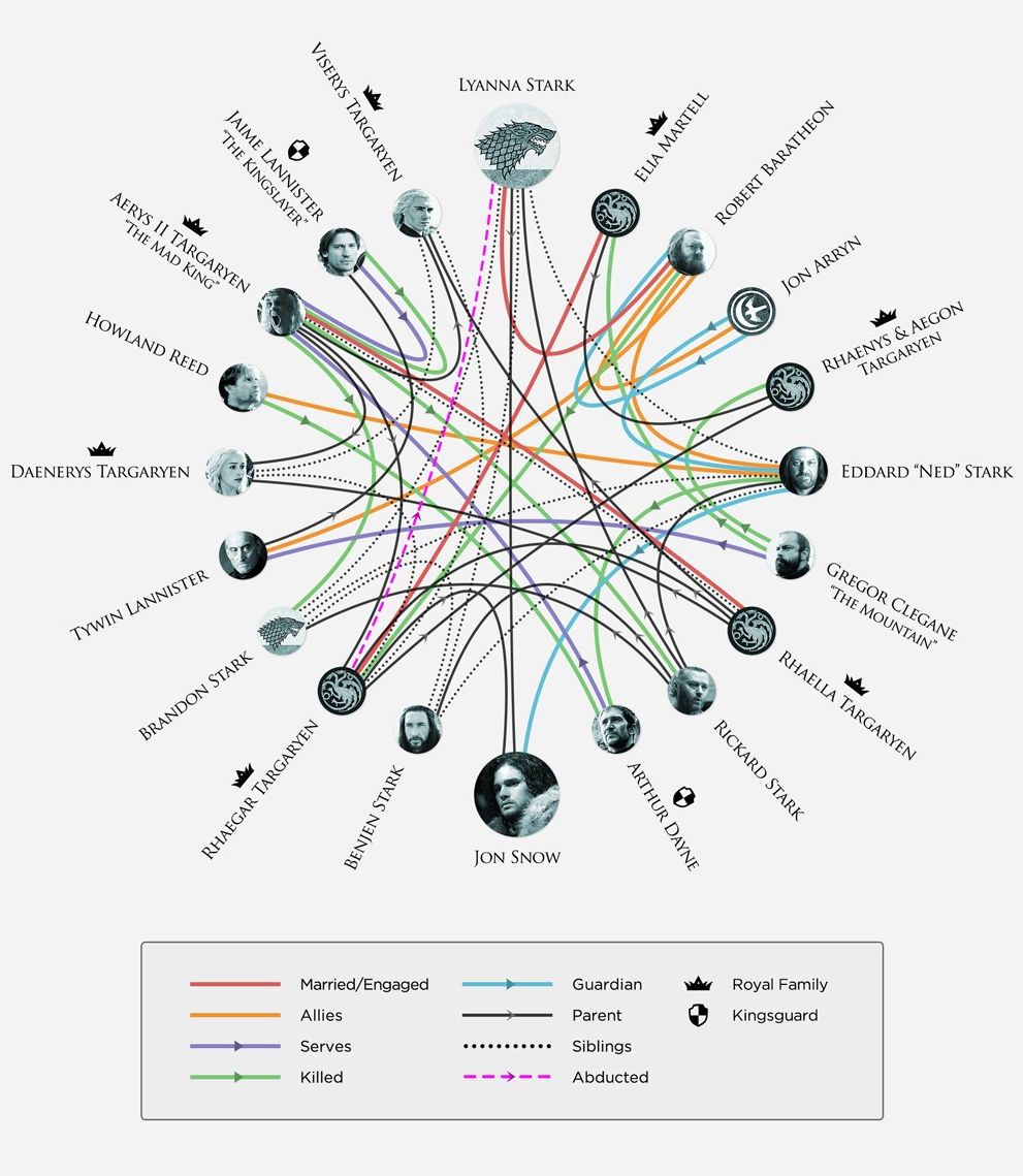 Game of Thrones Infographic reveals Jon Snow&#039;s parents