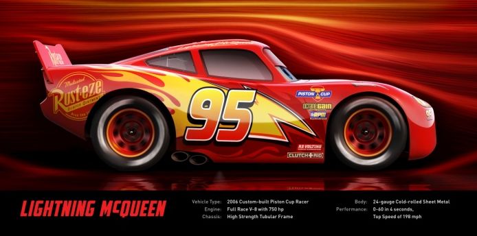 Character profile: Lightning McQueen