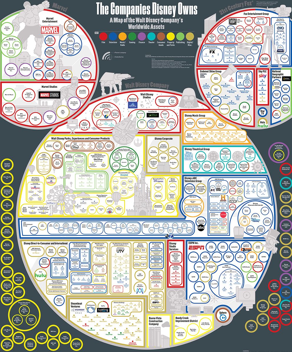 The size of Disney’s growing empire.